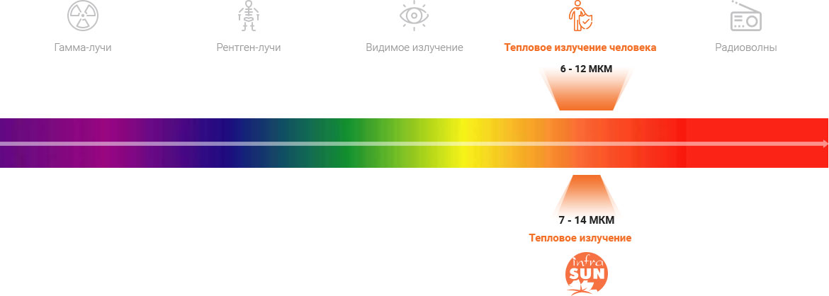 infrasun